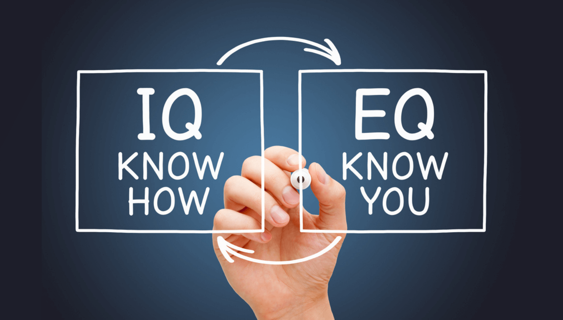 Box of IQ and box of EQ with a hand and arrow connecting the two